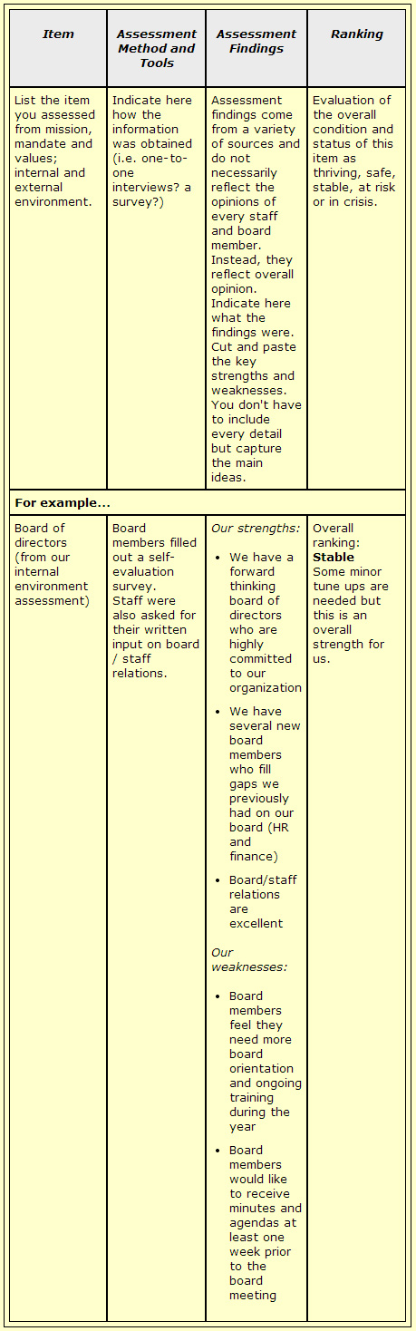 Evaluation Chart Sample