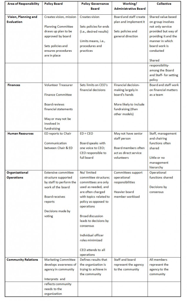 Governance Structures | Literacy Basics