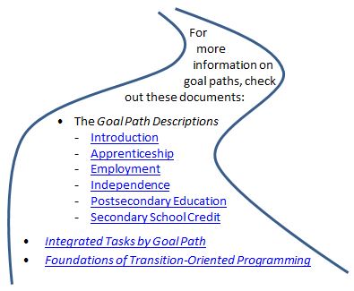 Ontario Adult Literacy Curriculum Framework | Literacy Basics