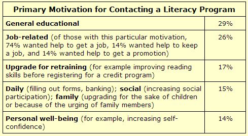 Motivation | Literacy Basics